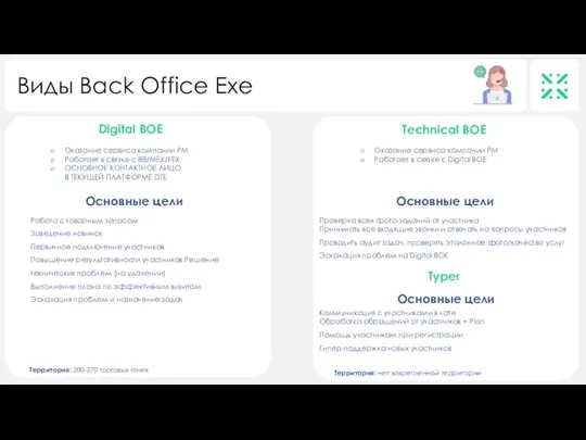 Виды Back Office Exе Оказание сервиса компании PM Работает в связке с