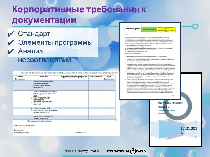 Корпоративные требования к документации Стандарт Элементы программы Анализ несоответствий