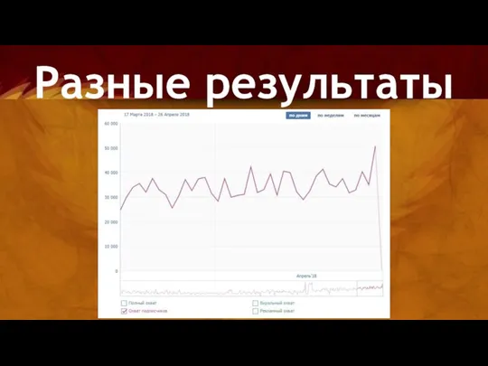 Разные результаты