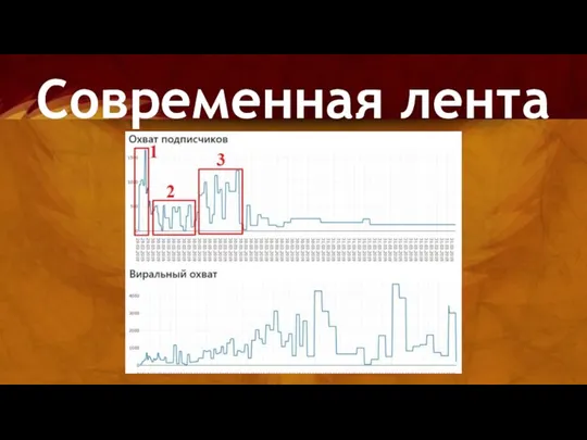 Современная лента