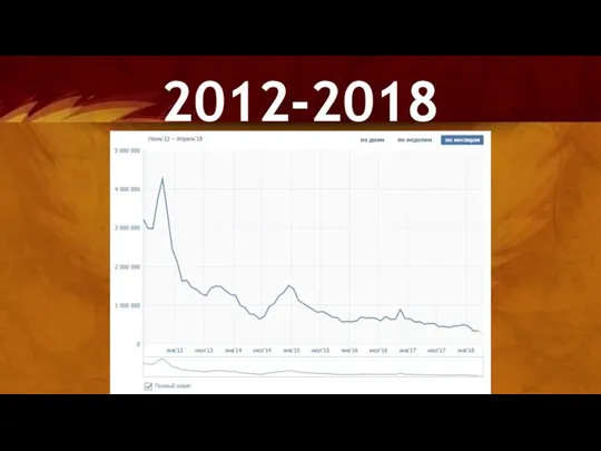 Тест 2012-2018