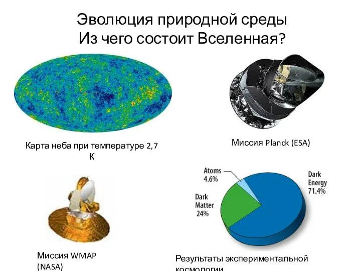 Эволюция природной среды Из чего состоит Вселенная? Карта неба при температуре 2,7