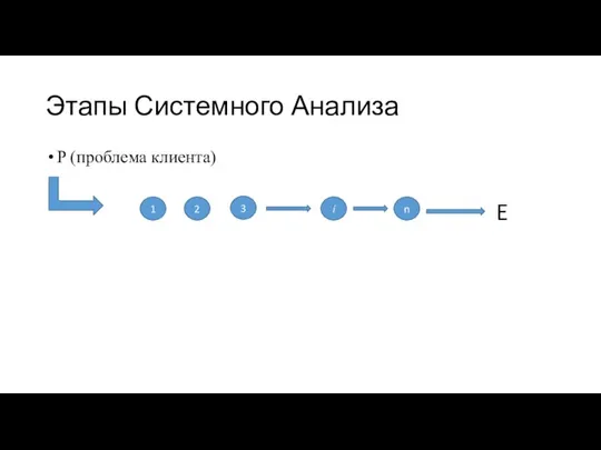 Этапы Системного Анализа P (проблема клиента) 1 2 3 i n E