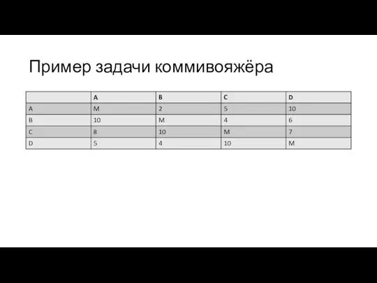 Пример задачи коммивояжёра