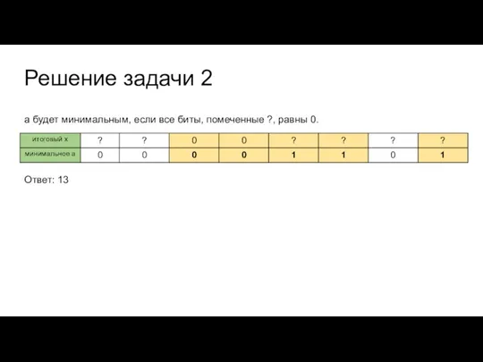 Решение задачи 2 а будет минимальным, если все биты, помеченные ?, равны 0. Ответ: 13