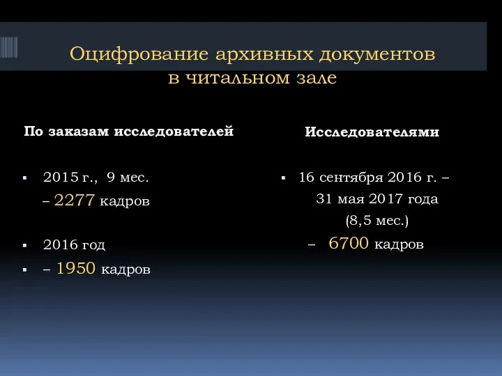 Оцифрование архивных документов в читальном зале По заказам исследователей Исследователями 2015 г.,