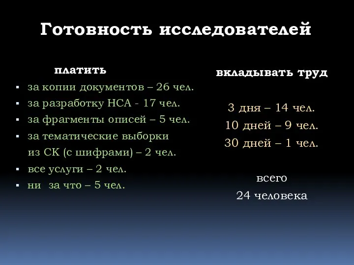 Готовность исследователей платить за копии документов – 26 чел. за разработку НСА