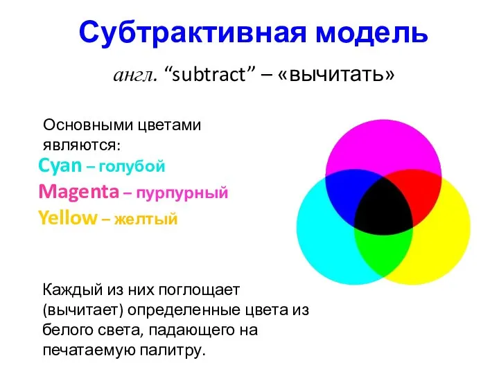 Субтрактивная модель Cyan – голубой Magenta – пурпурный Yellow – желтый англ.