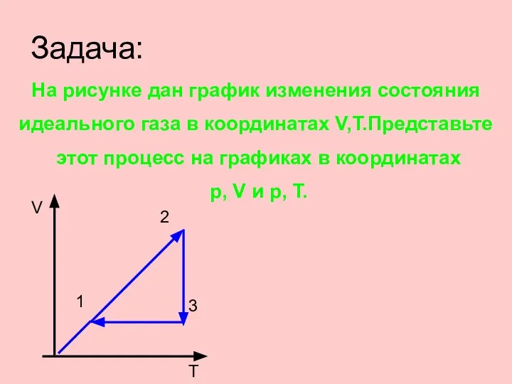 Задача: На рисунке дан график изменения состояния идеального газа в координатах V,T.Представьте