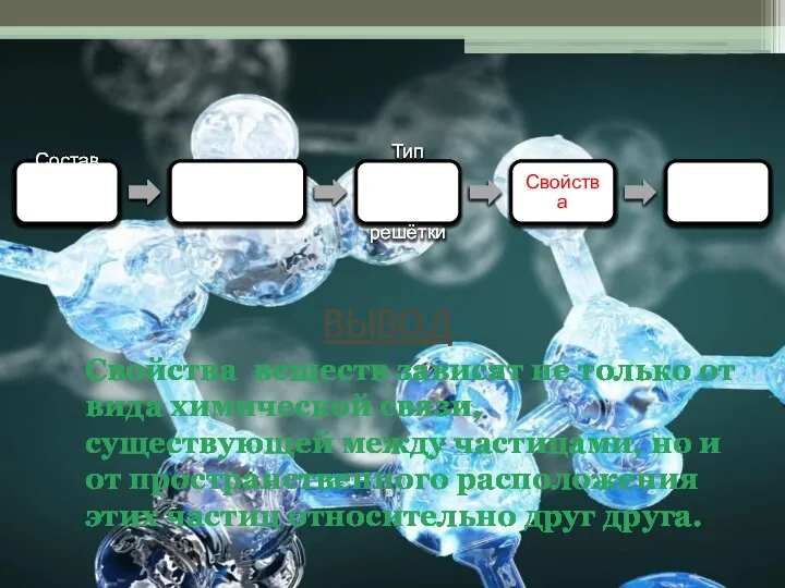 Состав вещества Вид химической связи Тип кристал-лической решётки Свойства Примене-ние ВЫВОД Свойства