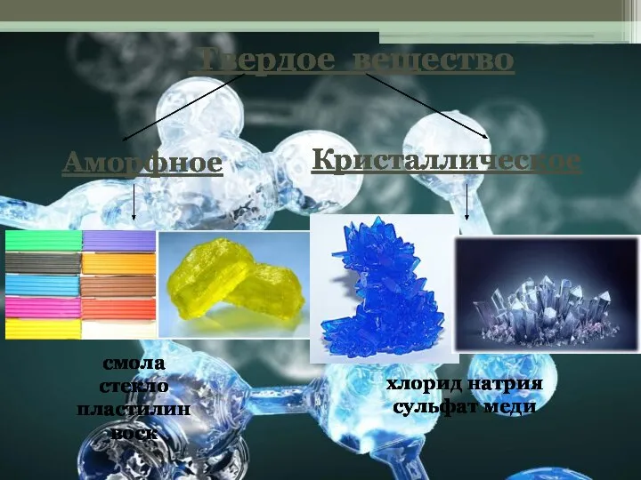 Твердое вещество Аморфное Кристаллическое смола стекло пластилин воск хлорид натрия сульфат меди