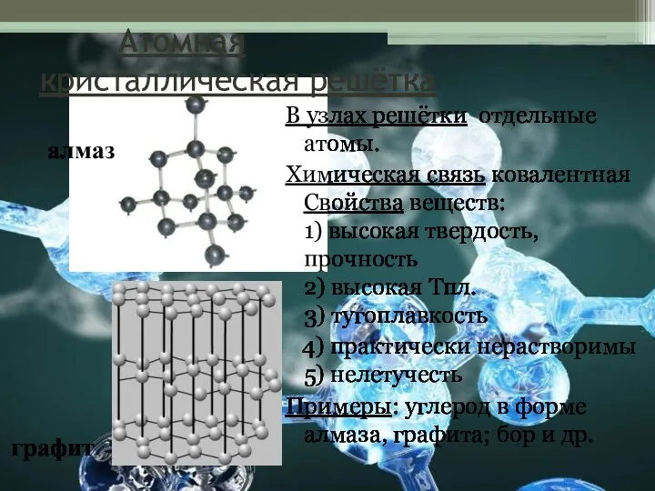 Атомная кристаллическая решётка В узлах решётки отдельные атомы. Химическая связь ковалентная Свойства