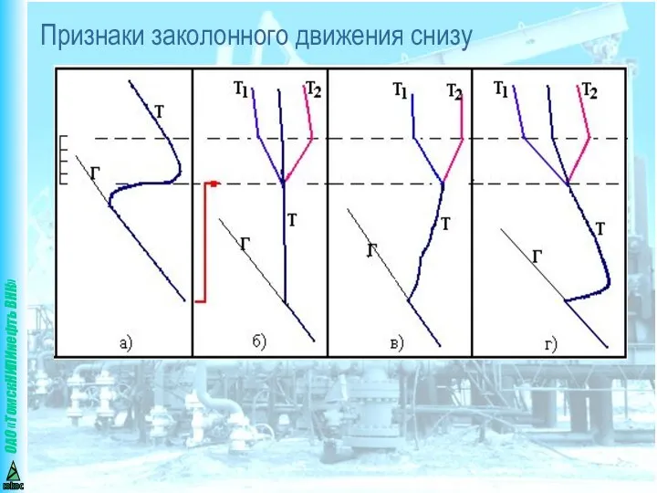 Признаки заколонного движения снизу