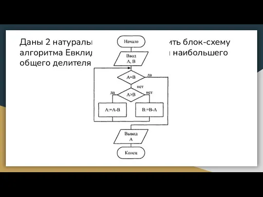 Даны 2 натуральных числа. Построить блок-схему алгоритма Евклида для нахождения наибольшего общего делителя этих двух чисел