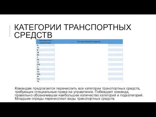 КАТЕГОРИИ ТРАНСПОРТНЫХ СРЕДСТВ Командам предлагается перечислить все категории транспортных средств, требующих специальные