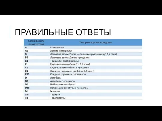 ПРАВИЛЬНЫЕ ОТВЕТЫ