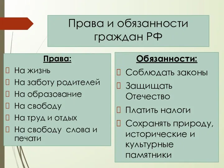 Права и обязанности граждан РФ Права: На жизнь На заботу родителей На