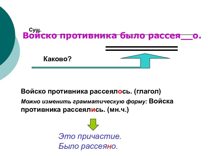 Войско противника было рассея__о. Каково? Сущ. Войско противника рассеялось. (глагол) Можно изменить