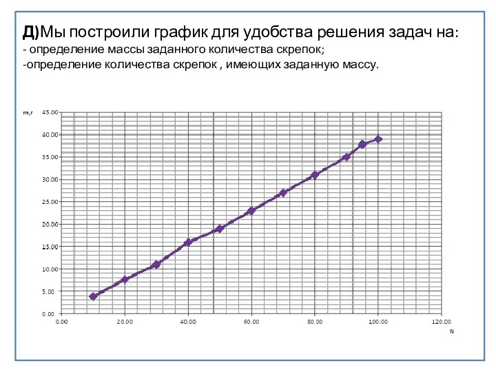 Д)Изобразите график помощник для удобства решения задач на: - определение массы заданного