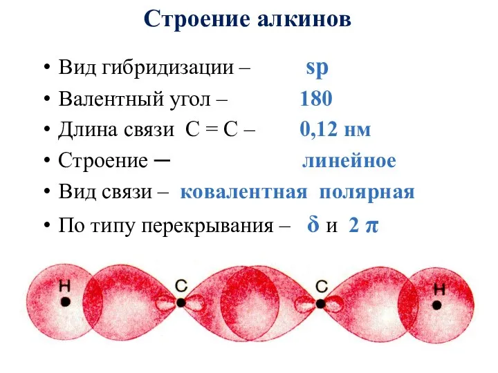 Строение алкинов Вид гибридизации – sp Валентный угол – 180 Длина связи
