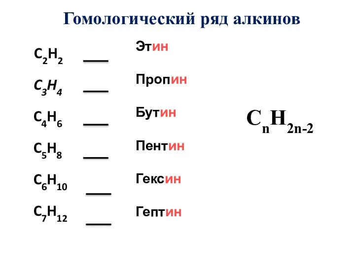 C2H2 C3H4 C4H6 C5H8 C6H10 C7H12 Гомологический ряд алкинов Этин Пропин Бутин Пентин Гексин Гептин CnH2n-2