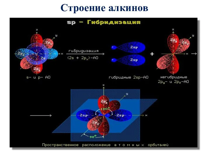 Строение алкинов