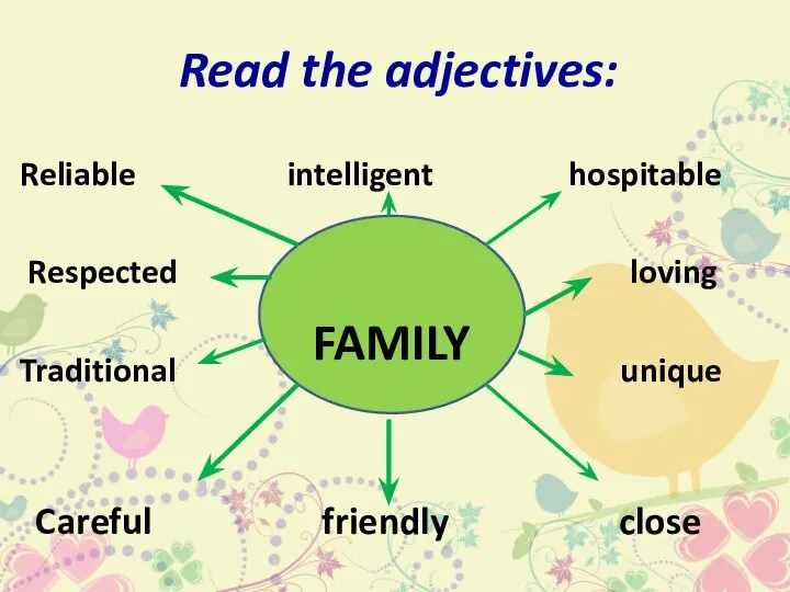 Read the adjectives: Reliable intelligent hospitable Respected loving Traditional unique Careful friendly close FAMILY