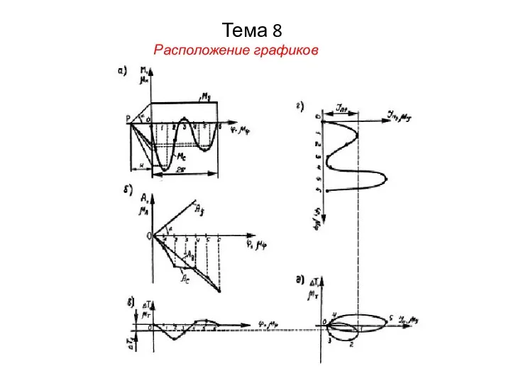 Тема 8 Расположение графиков