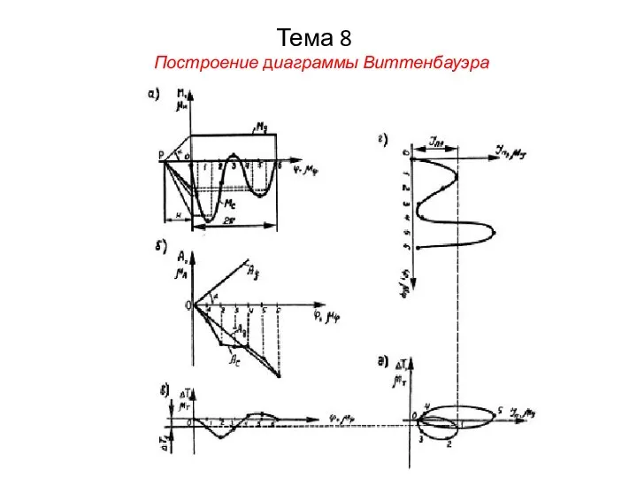 Тема 8 Построение диаграммы Виттенбауэра