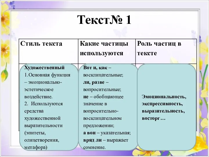 Текст№ 1 Художественный 1.Основная функция – эмоционально-эстетическое воздействие. 2. Используются средства художественной