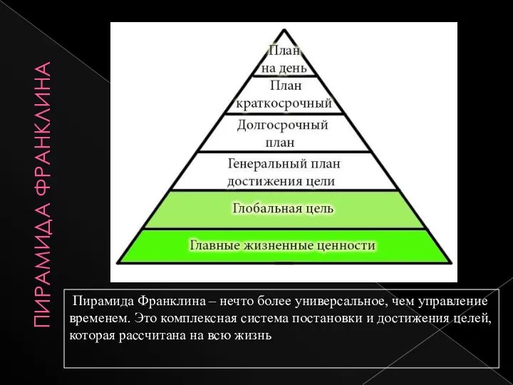 ПИРАМИДА ФРАНКЛИНА Пирамида Франклина – нечто более универсальное, чем управление временем. Это