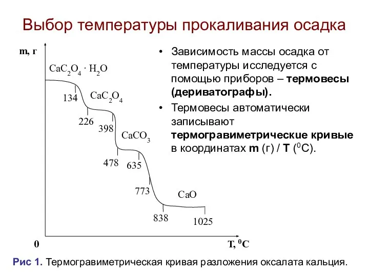 Рис 1. Термогравиметрическая кривая разложения оксалата кальция. Выбор температуры прокаливания осадка Зависимость