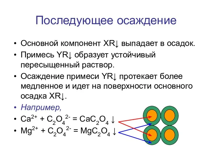 Последующее осаждение Основной компонент XR↓ выпадает в осадок. Примесь YR↓ образует устойчивый