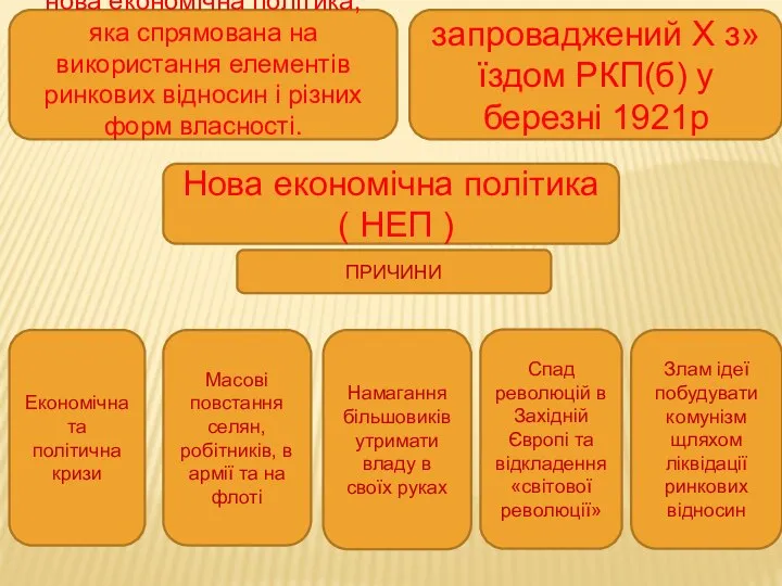 Нова економічна політика ( НЕП ) нова економічна політика, яка спрямована на