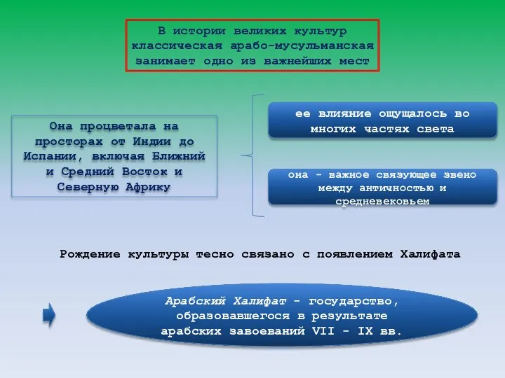 В истории великих культур классическая арабо-мусульманская занимает одно из важнейших мест Она