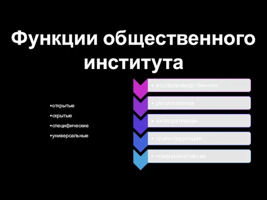 Функции общественного института открытые скрытые специфические универсальные