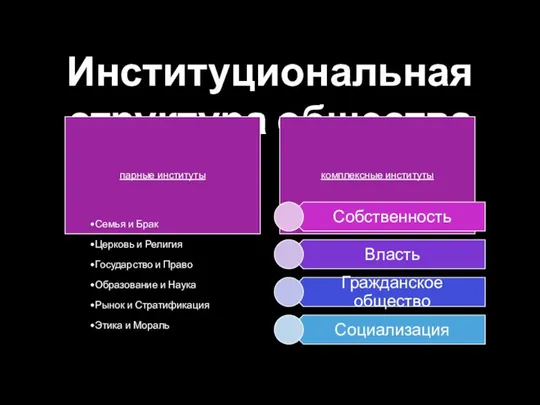 Институциональная структура общества парные институты комплексные институты Семья и Брак Церковь и