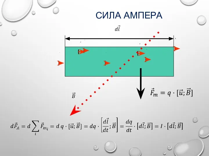 СИЛА АМПЕРА