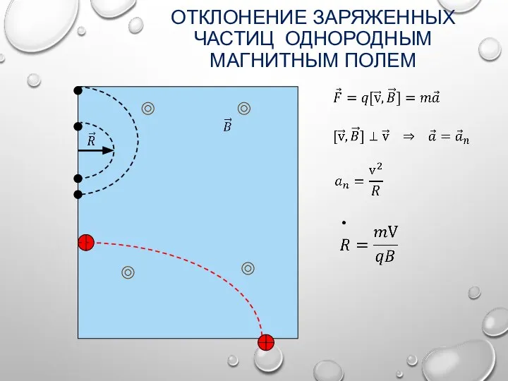 ОТКЛОНЕНИЕ ЗАРЯЖЕННЫХ ЧАСТИЦ ОДНОРОДНЫМ МАГНИТНЫМ ПОЛЕМ