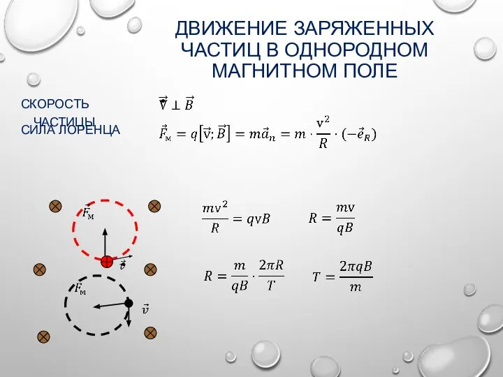 ДВИЖЕНИЕ ЗАРЯЖЕННЫХ ЧАСТИЦ В ОДНОРОДНОМ МАГНИТНОМ ПОЛЕ СКОРОСТЬ ЧАСТИЦЫ СИЛА ЛОРЕНЦА