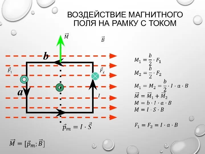 ВОЗДЕЙСТВИЕ МАГНИТНОГО ПОЛЯ НА РАМКУ С ТОКОМ a b