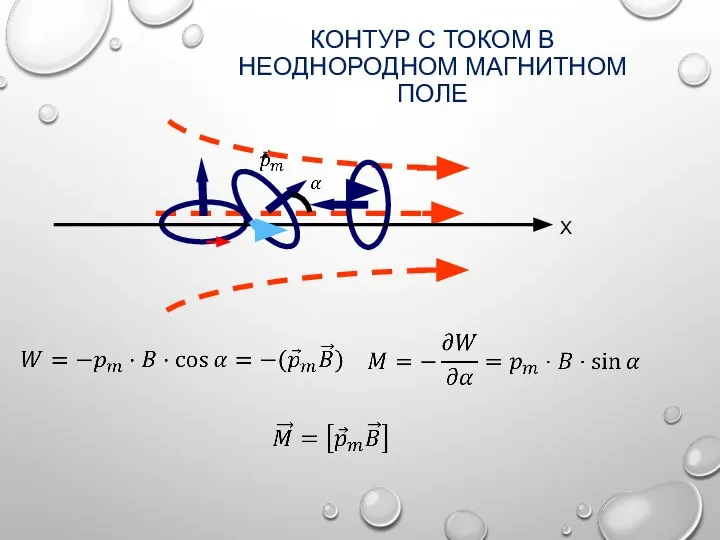 КОНТУР С ТОКОМ В НЕОДНОРОДНОМ МАГНИТНОМ ПОЛЕ Х