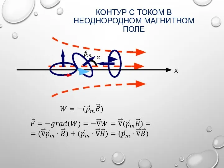 КОНТУР С ТОКОМ В НЕОДНОРОДНОМ МАГНИТНОМ ПОЛЕ Х