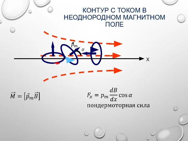 КОНТУР С ТОКОМ В НЕОДНОРОДНОМ МАГНИТНОМ ПОЛЕ Х