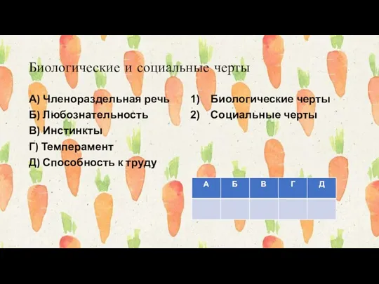 Биологические и социальные черты А) Членораздельная речь Б) Любознательность В) Инстинкты Г)