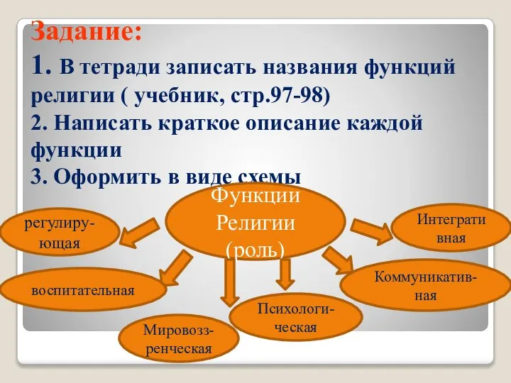 Задание: 1. В тетради записать названия функций религии ( учебник, стр.97-98) 2.