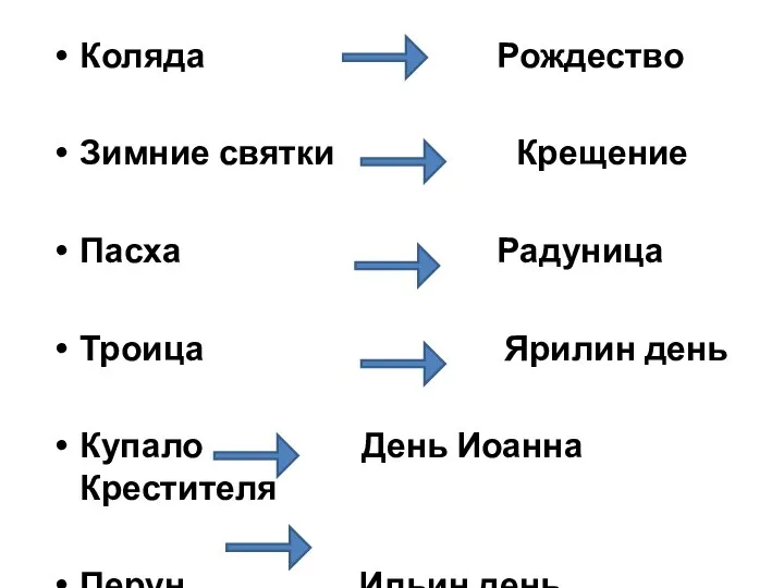 Коляда Рождество Зимние святки Крещение Пасха Радуница Троица Ярилин день Купало День