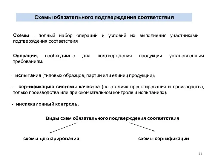 Схемы обязательного подтверждения соответствия Схемы - полный набор операций и условий их