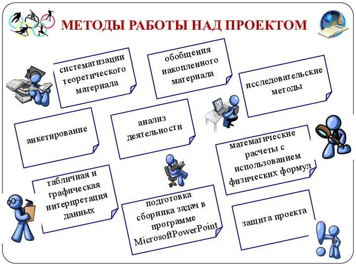 МЕТОДЫ РАБОТЫ НАД ПРОЕКТОМ систематизации теоретического материала исследовательские методы анализ деятельности анкетирование