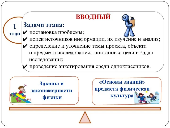 Законы и закономерности физики «Основы знаний» предмета физическая культура